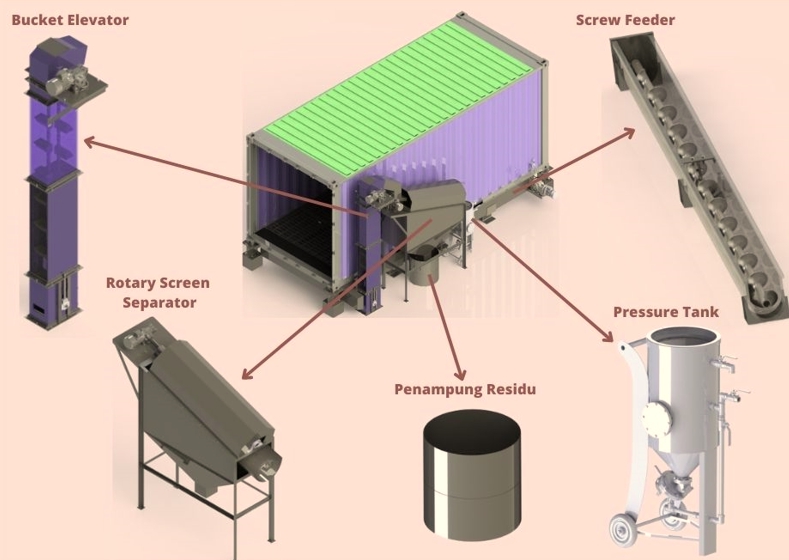 Jasa desain 3D untuk sistem pengolahan limbah, desain exterior 3d, desain interior 3d, desain arsitektur, desain cafe, desain rumah, desain apartemen, desain kantor, desain minimarket, desain stand pameran, desain kios, desain toko.