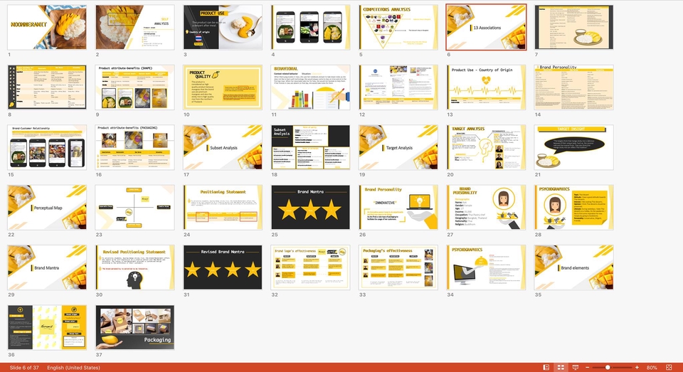 รับทำ presentation สวยงาม สร้างสรรค์ผลงานระดับมืออาชีพ