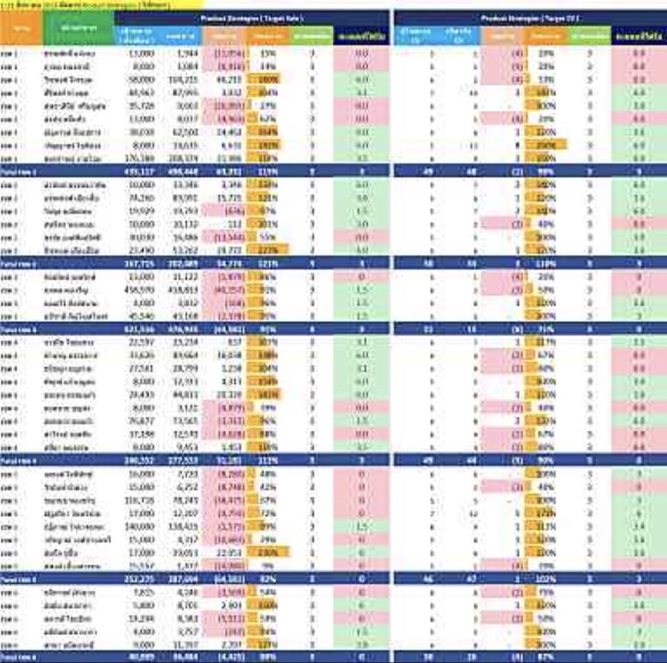 วิเคราะห์ดาต้า - รับวิเคราะห์ข้อมูล Visualization และ Dashboard ข้อมูลกราฟ - 2