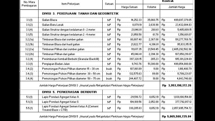 Akuntansi dan Keuangan - Perhitungan RAB Jalan Jembatan - 1