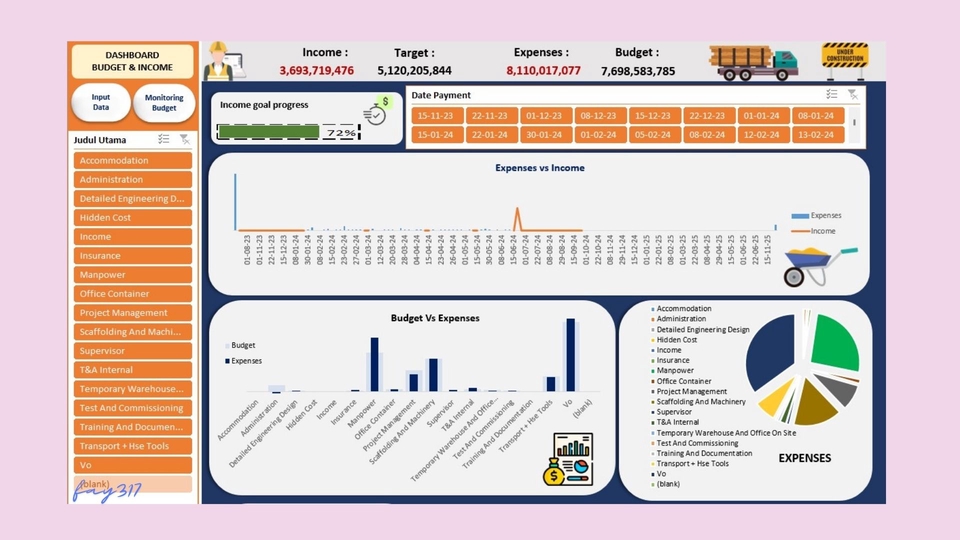 Jasa analisis data menampilkan dashboard excel dengan data pendapatan, target, pengeluaran dan budget