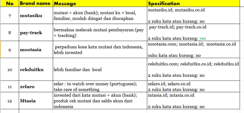 Branding - Naming Product/ Tagline [Jasa Pembuatan Nama Brand/ Produk] 10 Opsi - 4