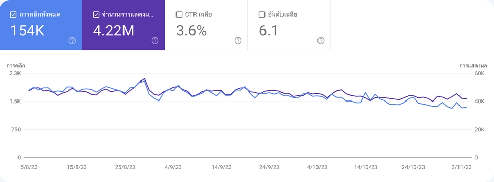 ทำ SEO - รับทำ SEO วิเคราะห์คู่แข่ง พร้อมส่ง Reports รายเดือน - 6