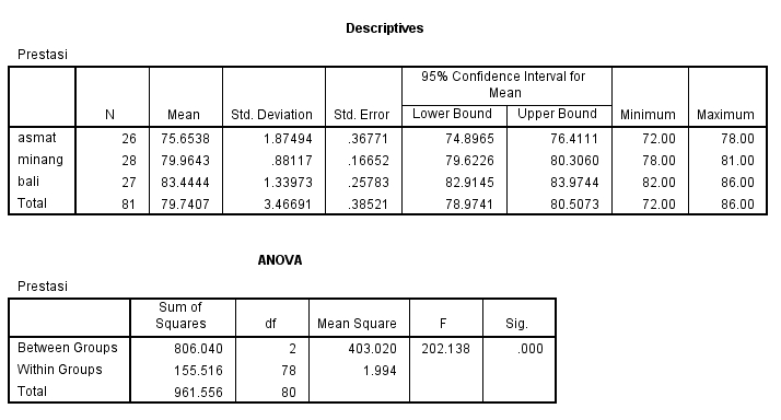 Analisis Data - Jasa Olah Data Statistik - 2