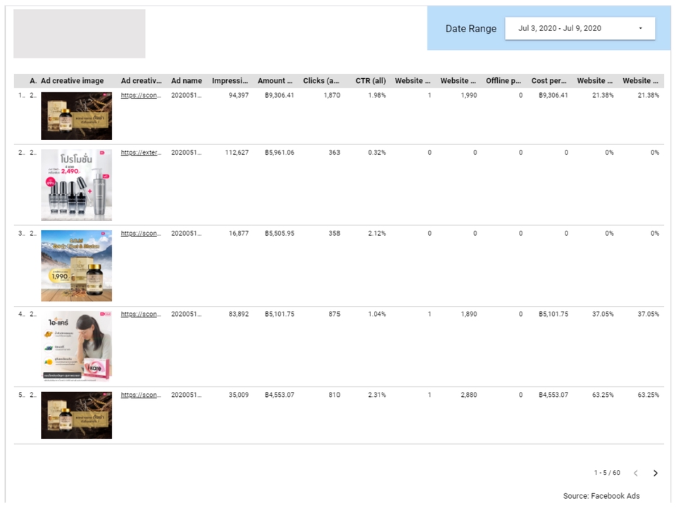 วิเคราะห์ดาต้า - วิเคราะห์ข้อมูลและสร้าง Dashboard, Report, BI จาก Excel, Google Sheet (Looker, Data Studio, PowerBI) - 6