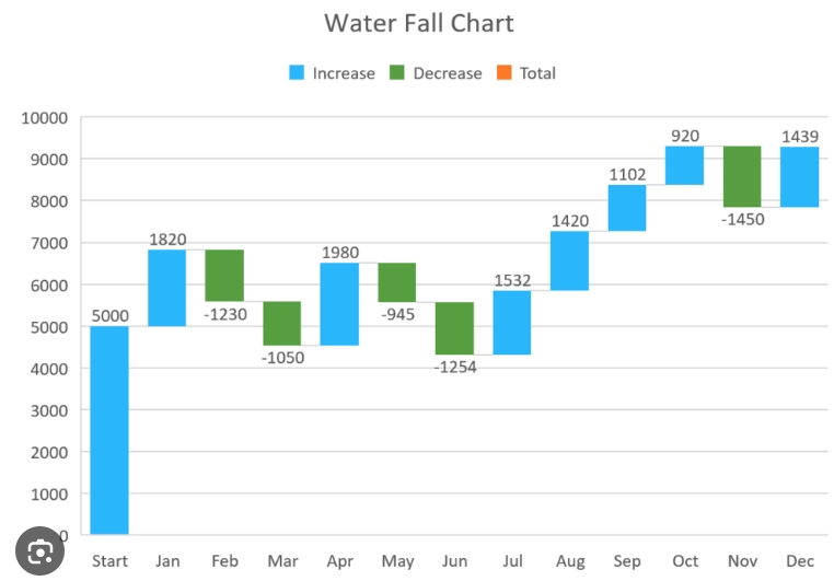 วิเคราะห์ดาต้า - รับวิเคราะห์ทำกราฟ Actual &forecast สรุปข้อมูลต่างๆในรูปแบบกราฟ และตารางสรุป - 2