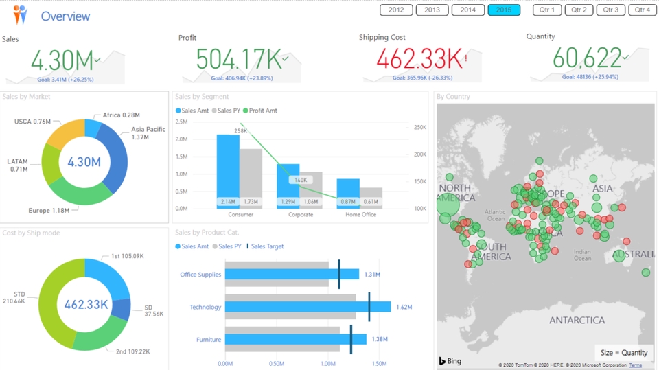 ผู้เชี่ยวชาญให้ความรู้เฉพาะด้าน - สอนการใช้งานโปรแกรม Power BI Desktop, Tableau Desktop, Tableau Public - 2