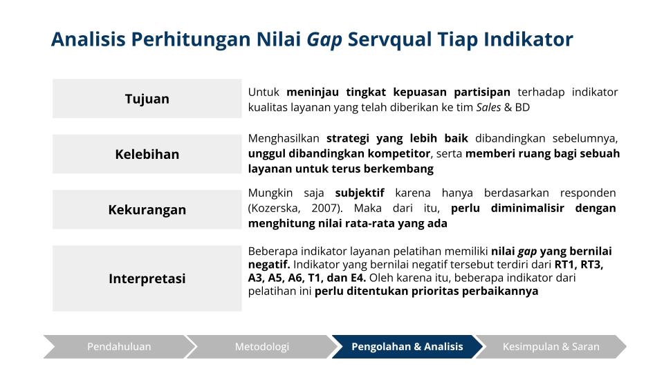 Presentasi - Jasa Desain Presentasi Menarik & Murah! (Business, Tugas Kuliah, Professional, dll) - 12