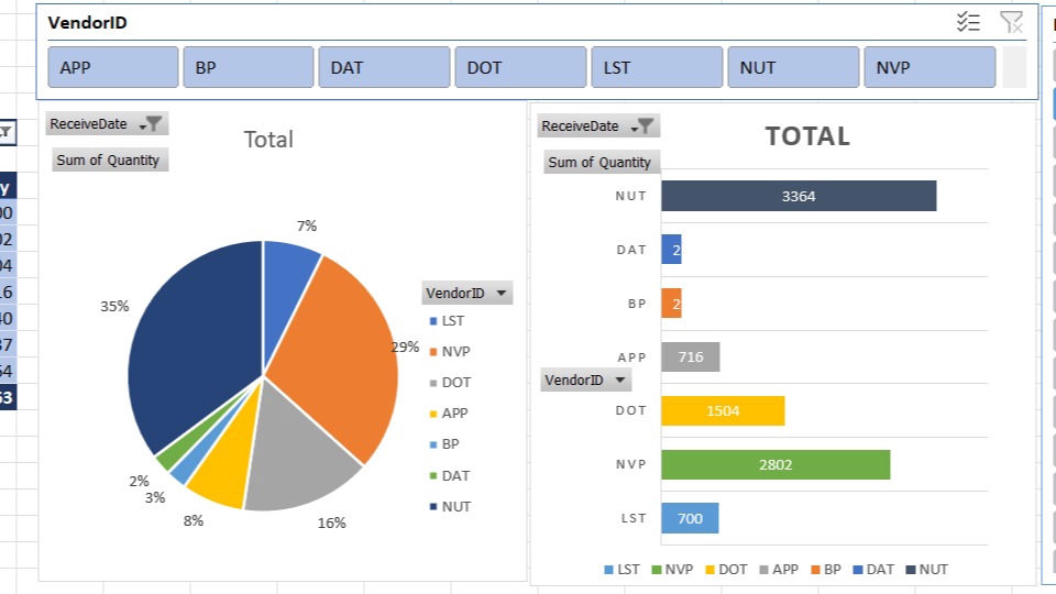 วิเคราะห์ดาต้า - รับวิเคราะห์ทำกราฟ Actual &forecast สรุปข้อมูลต่างๆในรูปแบบกราฟ และตารางสรุป - 1