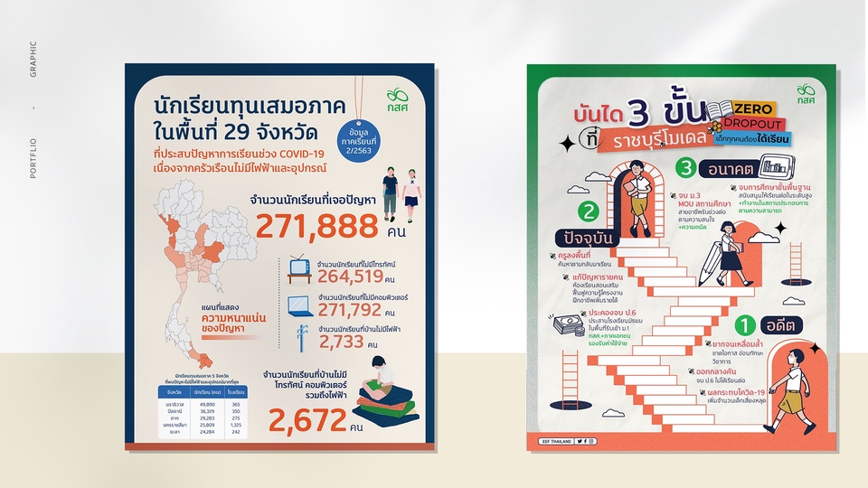 Infographics - ออกแบบ INFOGRAPHIC สไตล์ที่ใช่ ในแบบที่คุณชอบ - 1