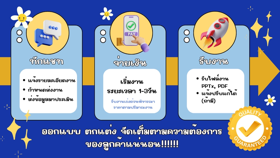 Presentation - รับทำ PRESENTATION จาก Canva Pro และ PPT ตามความต้องการ (TH/EN) - 3