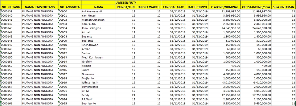 Pengetikan Umum - Pengetikan Dokumen, Jurnal dan Makalah - 2