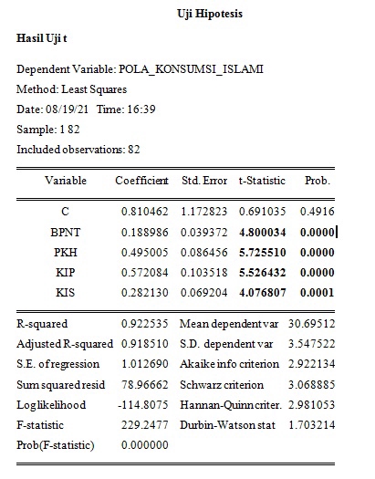 Analisis Data - Olah Data Kuesioner Melalui SPSS - 5