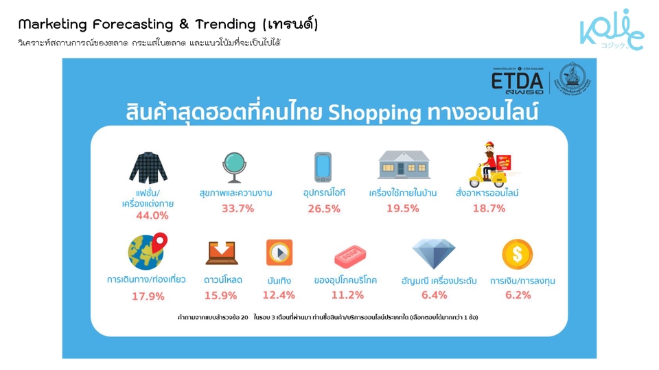 ปรึกษาธุรกิจ & Startup - ให้คำปรึกษาด้านการพัฒนาธุรกิจ ด้วย BCG Matrix เพื่อวิเคราะห์การตลาดและกลยุทธ์การตลาด - 5