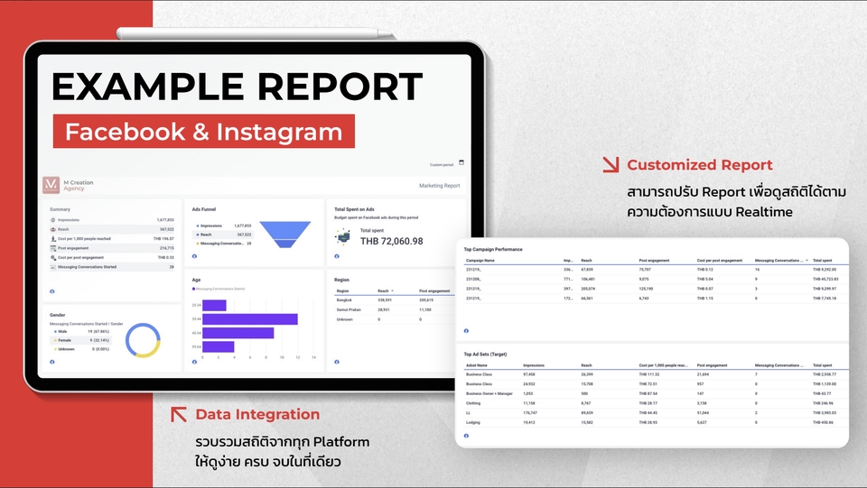 Social Media Ads - สร้างยอดขาย ด้วยการ วางแผน ดูแล ให้คำปรึกษาการโฆษณาบน Facebook & IG Ads  และ Social Media อื่นๆ - 3