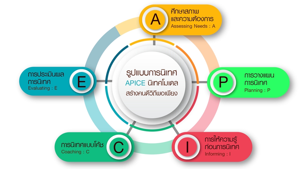 Infographics - ออกแบบอินโฟกราฟฟิก - 4