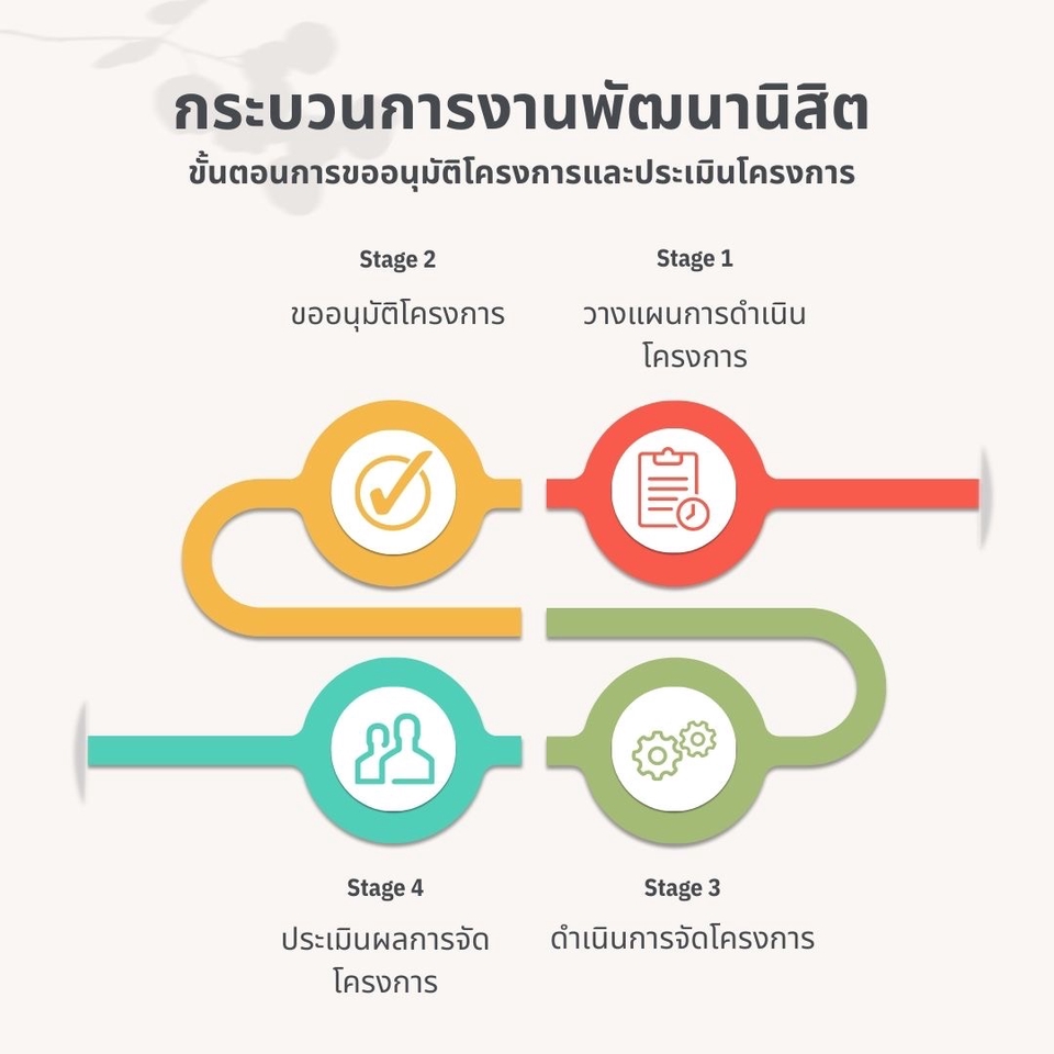 พิมพ์งาน และคีย์ข้อมูล - พิมพ์งาน คีย์ข้อมูล หาข้อมูลสำหรับงานวิจัยต่างๆ ถอดเทป - 3