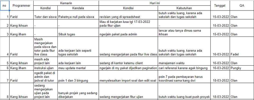 Web Development - Software Quality Assurance - 3