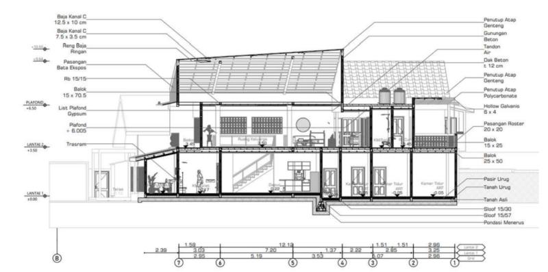 3D & Perspektif - Design Interior 3D dan Rendering - 4