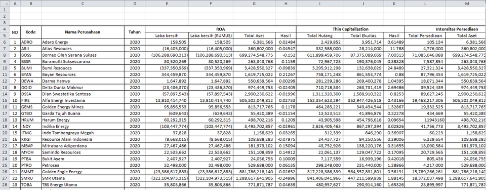 Analisis Data - Tabulasi Data - 5