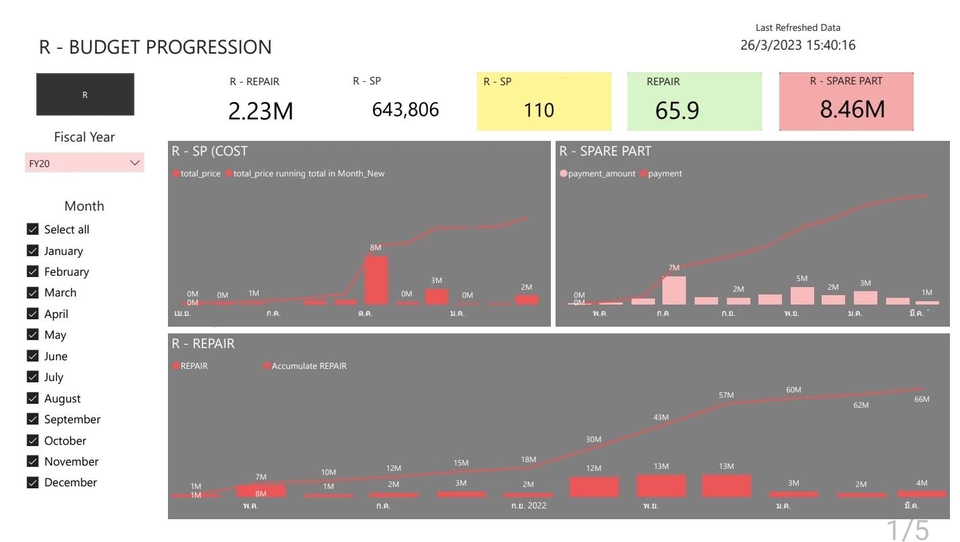 วิเคราะห์ดาต้า - Automation Excel by Macro , Power BI for Data Visualization & Analytics - 3