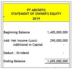 Akuntansi dan Keuangan - Penyusunan Laporan Keuangan - 5