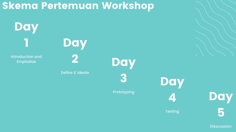 Mulai Bisnis/Start-up - Create a Human Centered Innovation or Business With Design Thinking! - 3