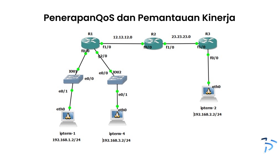 Jasa Lainnya - Konsultasi & Validasi Desain Jaringan Profesional (EVE-NG, GNS3, Cisco Packet Tracer) - 4