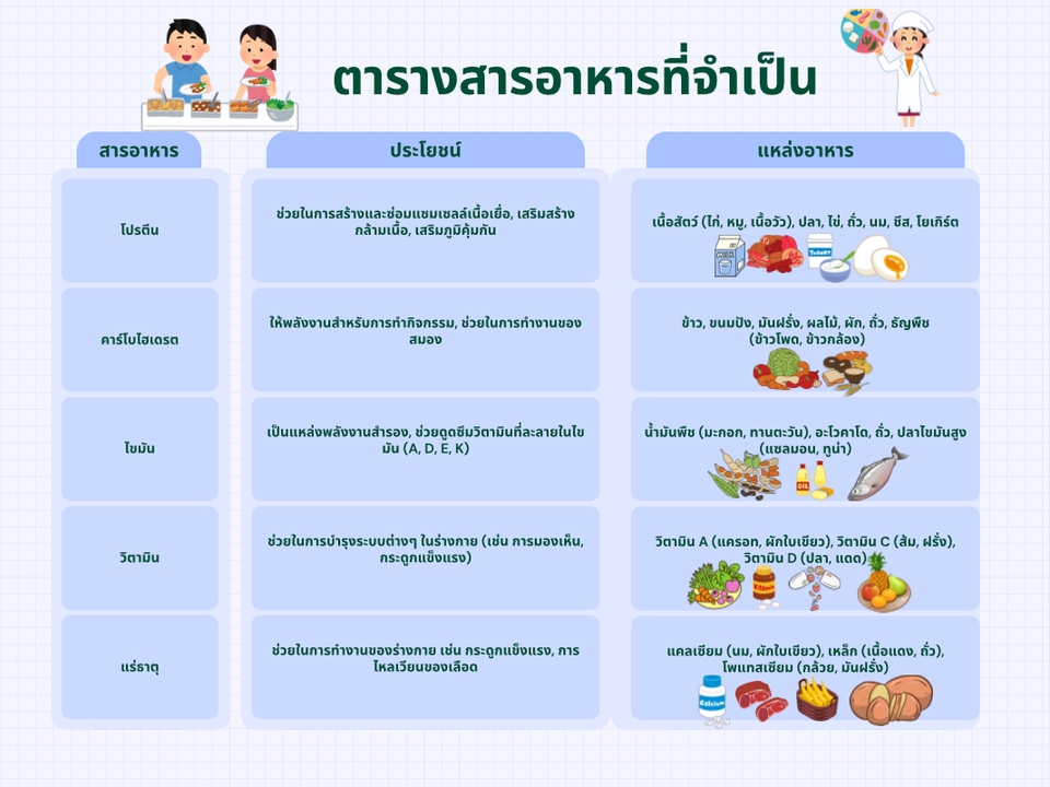 ออกแบบ canva อาหาร ทําโปสเตอร์ canva อาหาร canva ออกแบบ canva