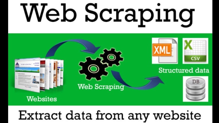 Website Scraping - ดึงข้อมูลจากเว็บมาประมวลผล - 1