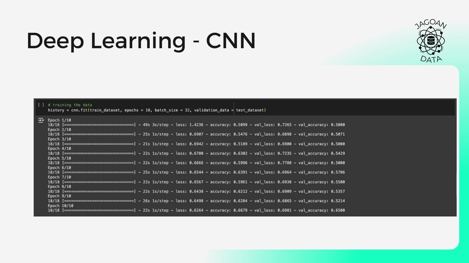Hasil analisis deep learning menggunakan Convolutional Neural Network (CNN) dengan akurasi 0,978. Model ini digunakan untuk mempelajari dan mengidentifikasi pola dalam dataset.