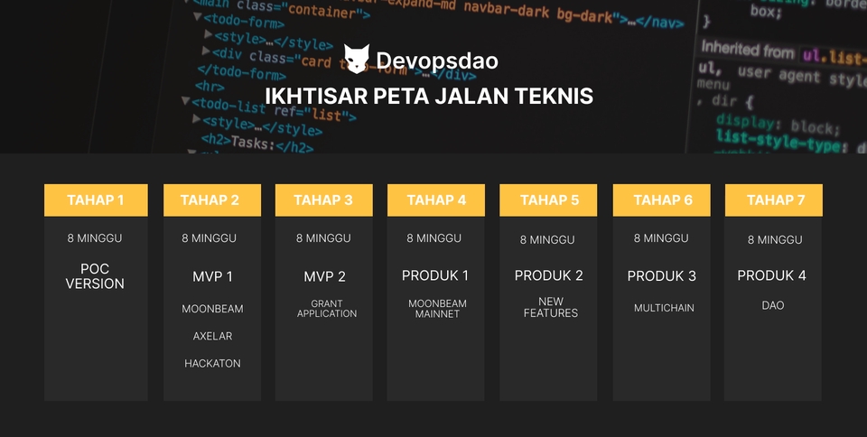 Infografis - Membuat Infografis yang menarik. - 6