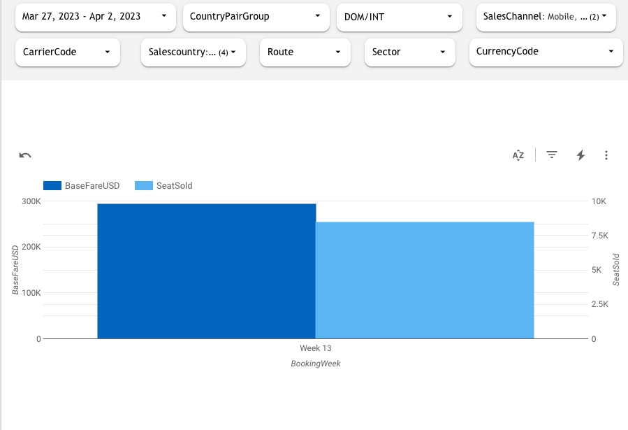 วิเคราะห์ดาต้า - รับทำ Dashboard ผ่าน Data Studio - 4