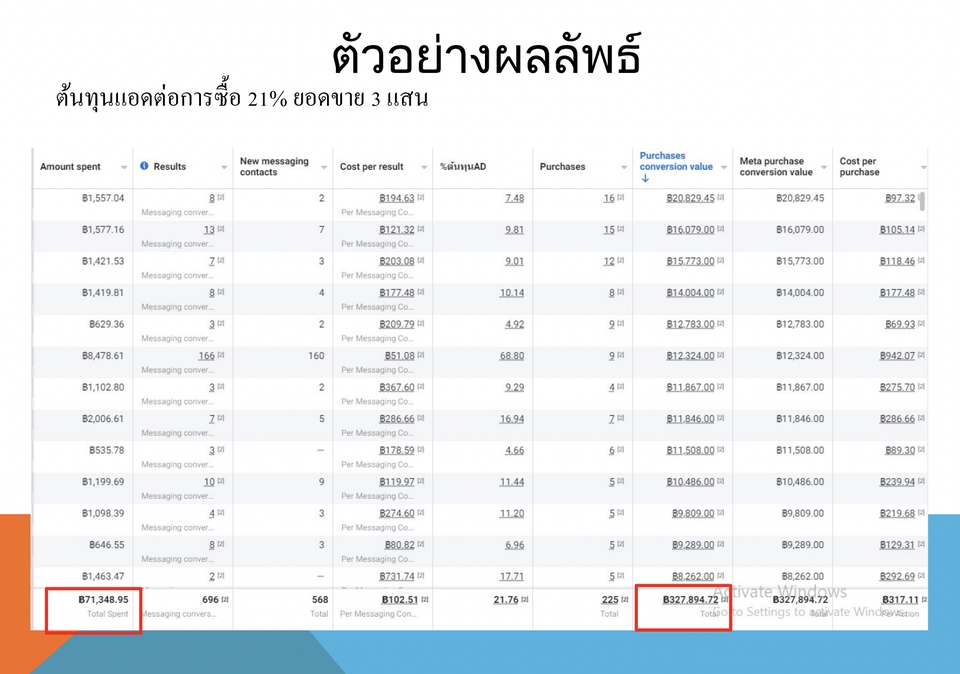 Social Media Ads - รับยิงแอด Facebook Ad + Instagram Ad + Line Ad + Tiktok Ad + Google ad + Shopee ad + Lazada ad - 5