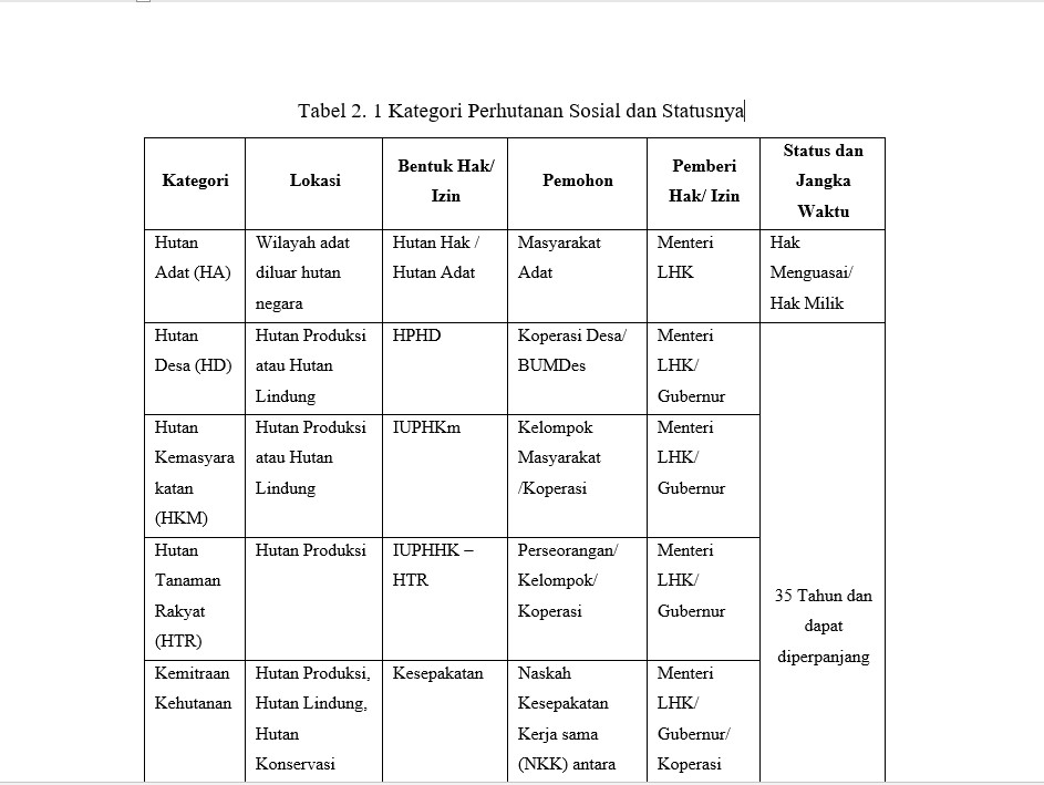 Pengetikan Umum - JASA EDIT DOKUMEN (TESIS/SKRIPSI/DISERTASI/JURNAL/LAPORAN/MAKALAH) - 6