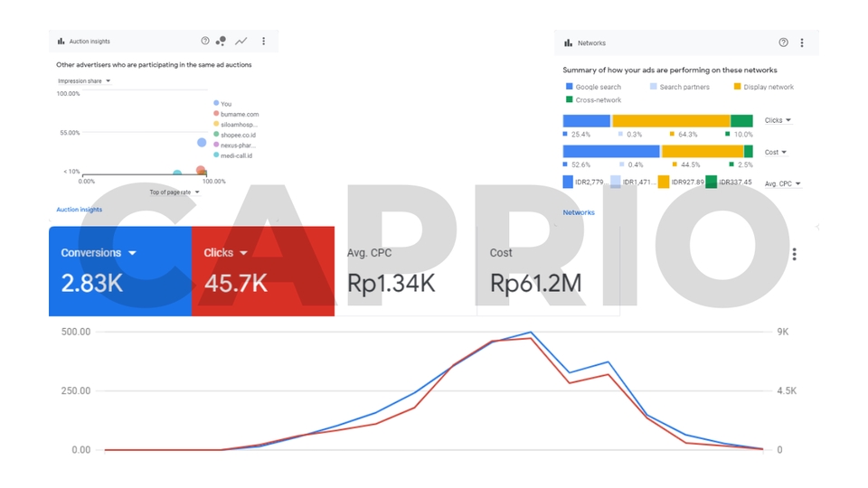 Digital Marketing - Jasa Iklan Google Ads Mulai Dari 50rb Sudah Bisa Tayang - 4