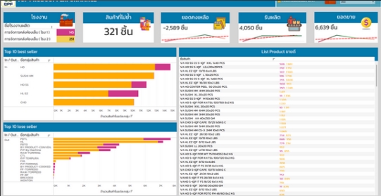 รับวิเคราะห์ข้อมูล spss ทำ dashboard วิเคราะห์ดาต้า