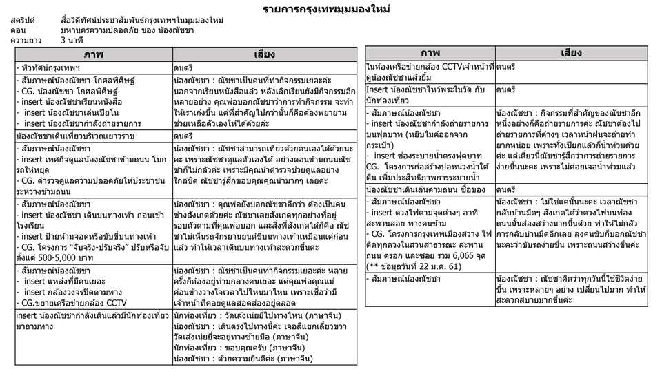 เขียนนิยาย / เรื่องสั้น - รับทำสคริปต์ความยาวไม่เกิน 5 นาที - 3