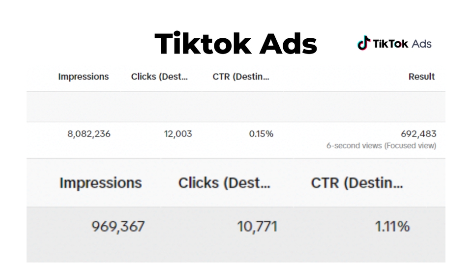 Digital Marketing - Paid Marketing (Googel ads, Meta ads, dan Tiktok  Ads) - 3