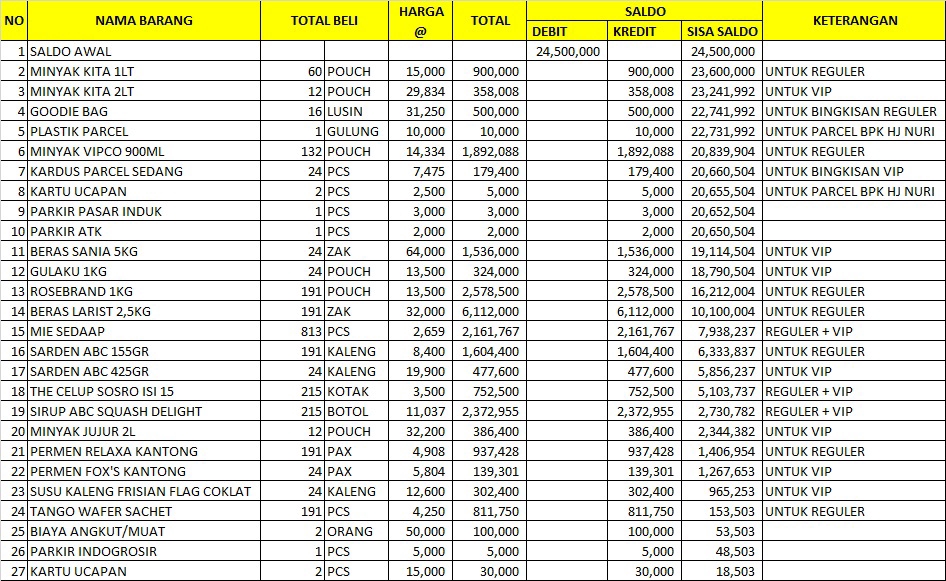 Entri Data - Entri Data - 5