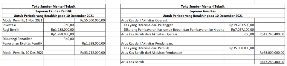 Akuntansi dan Keuangan - Jasa pembuatan pembukuan dan laporan keuangan sederhana - 3