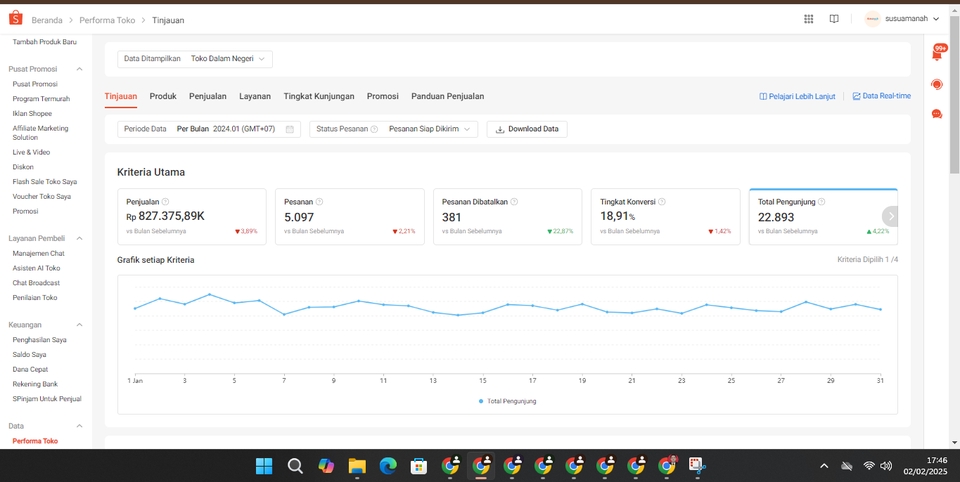 Jasa Digital Marketing: Data analisis dan strategi pemasaran digital yang efektif untuk meningkatkan penjualan dan branding.