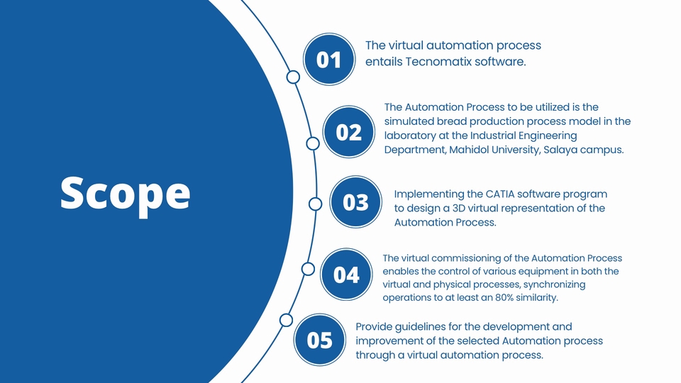 Presentation - รับทำ Presentation, หน้าปก thumbnail Youtube, Lemon8 - 4