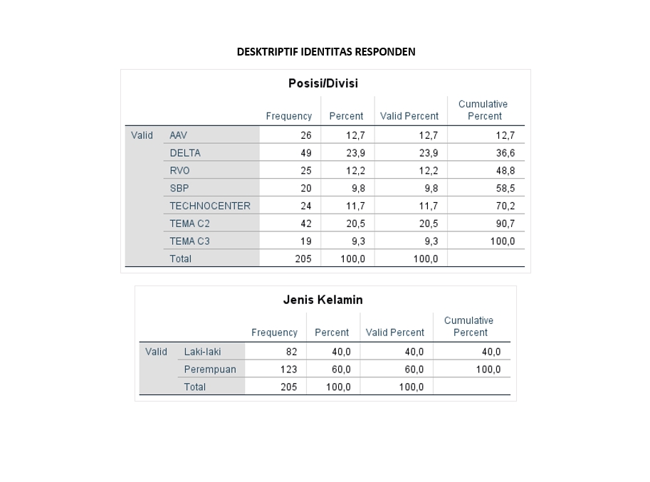 Analisis Data - OLAH DATA SPSS (PENELITIAN KUANTITAIF DAN KUALITATIF) - 10