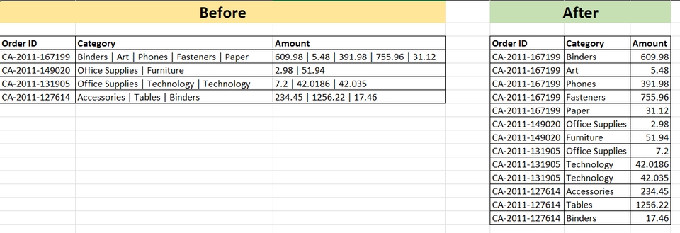 Jasa data entry - contoh data yang sudah dan belum di entry