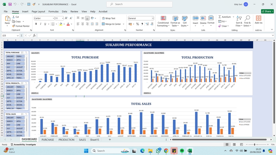 Analisis Data - ANALISIS DATA, VISUALISASI DATA, OLAH DATA SQL TABLEAU SPSS - 5