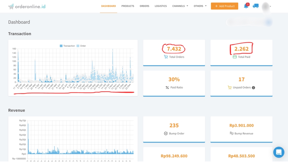 Dashboard website orderonline.id - Jasa marketing digital yang menunjukkan jumlah total order, pendapatan, dan rata-rata penjualan dengan menggunakan Google Ads dan Facebook Ads.