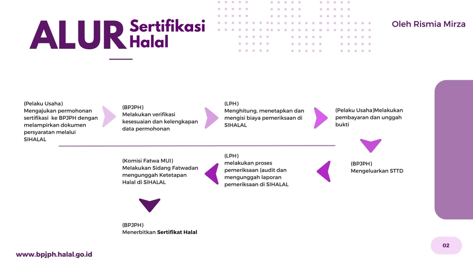Presentasi - Jasa Pembuatan PPT Presentasi | Seminar | Laporan | Proposal Bisnis | dll - 5