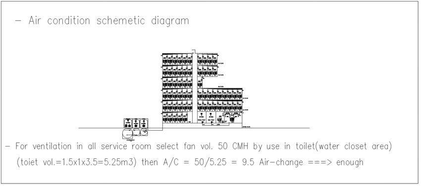 เขียนแบบวิศวกรรมและออกแบบโครงสร้าง - ออกแบบเครื่องกลประกอบอาคาร - 4