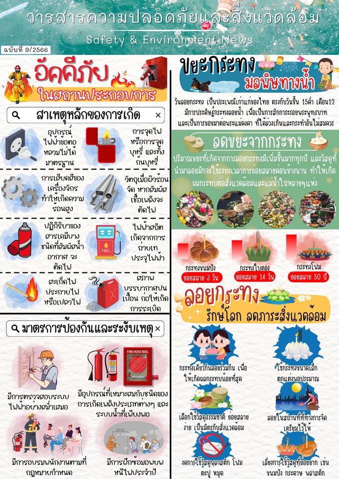 ออกแบบโปสเตอร์ความปลอดภัย สิ่งแวดล้อม